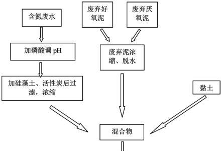 含硫磺酸的化学方程式