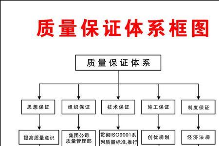 品质工程的内容是什么