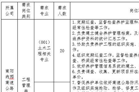 办公文秘岗位职责