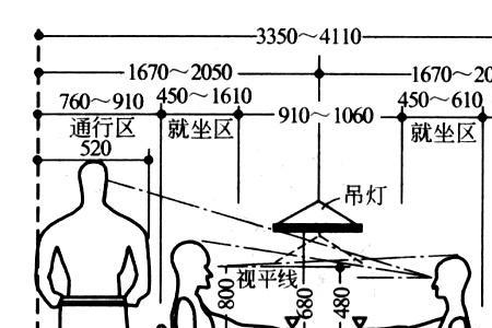 餐桌框架标准尺寸