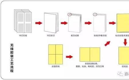 标书太多分册装订怎么标注