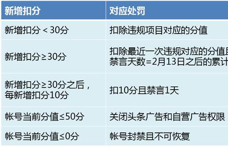 头条文章修改篇幅过大什么意思