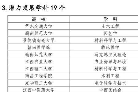 建设高校和建设学科是什么意思