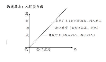 管理者代表在公司的地位