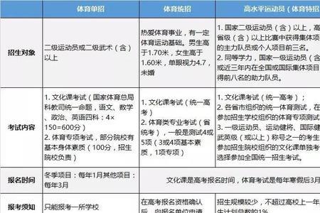 职高体育生可以当国家运动员吗