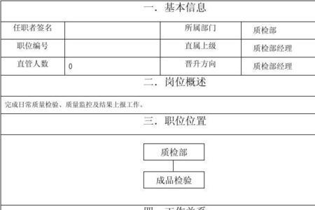 商品部岗位职责流程