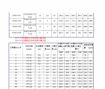 三相电缆空开匹配表