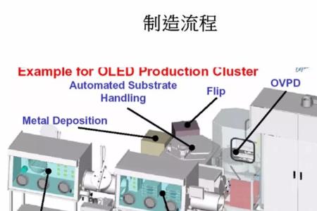 硅基oled工艺流程