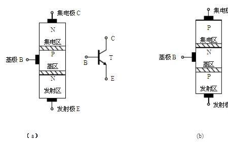 硅基芯片和锗基芯片的区别