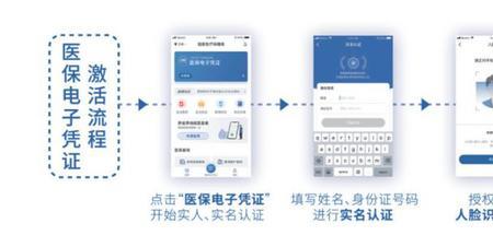电子医保卡激活步骤维语版