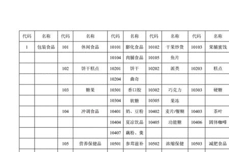 工地超市进货清单