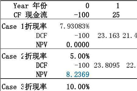 ior计算公式