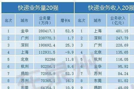 2022福建泉州快递恢复时间