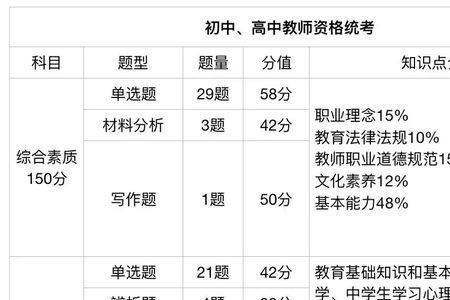 初中高中数学老师哪个需求大