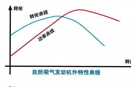 电动机转速高快还是转速低较快