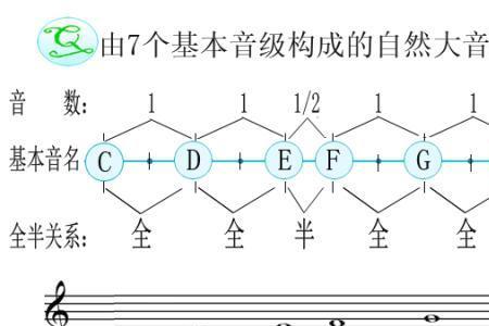 音程结构相同的音程怎么写