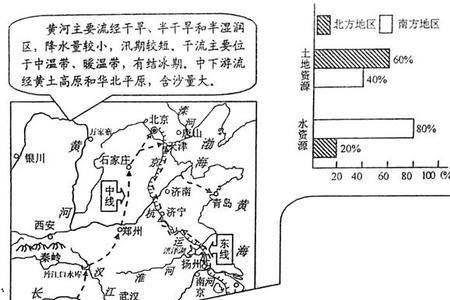 南水北调水量占长江比例