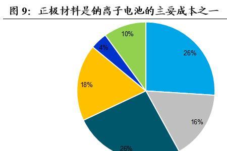 磷酸铁锂储量十大排名