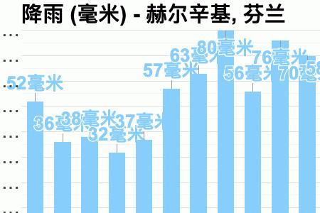 55毫米的降雨量相当于多少