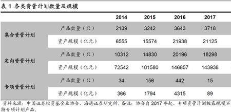 融资保证金比例1.3是什么意思