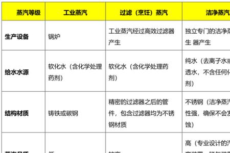 cs2蒸汽的比重比空气轻还是重