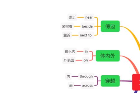 occasion后面用什么介词