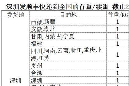 顺丰寄海外价格表