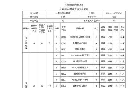 电大形考成绩是做完就出来的吗