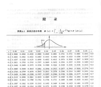 标准正态分布概率对应值