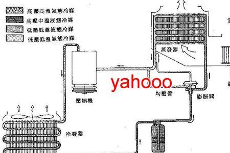 雅阁混动空调系统原理