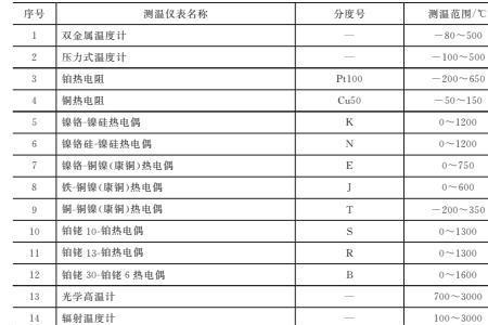 绝缘电阻常数定义