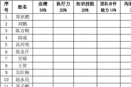 531评分法怎么算总分