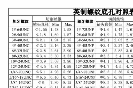 G4管螺纹底孔多少牙数多少