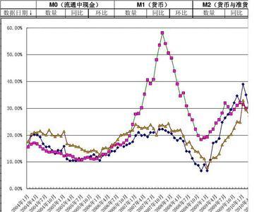 1978到2012多少年