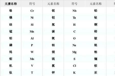 元素化合性质