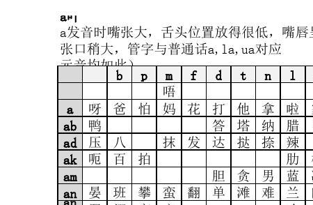 深刻粤语发音