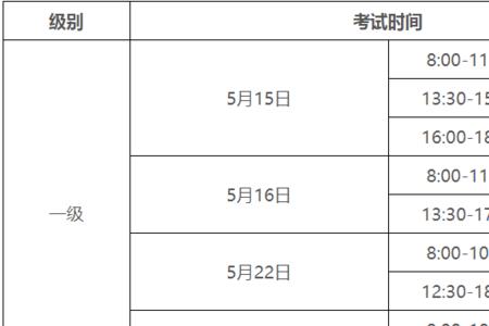 建筑师分为那些等级