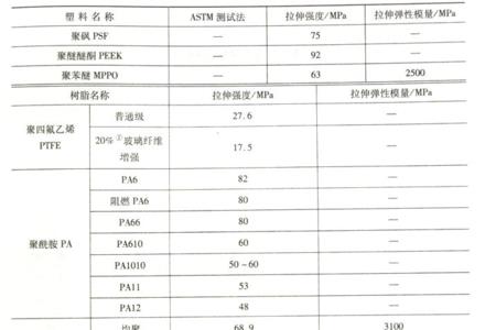 黄金的拉伸强度