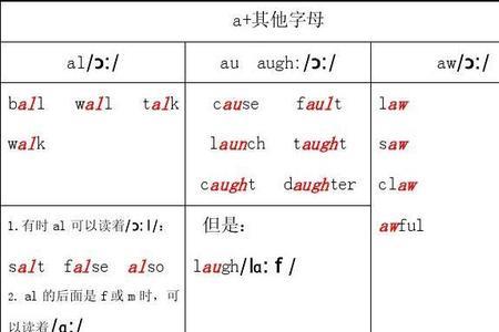 非重读闭音节的单词有哪些