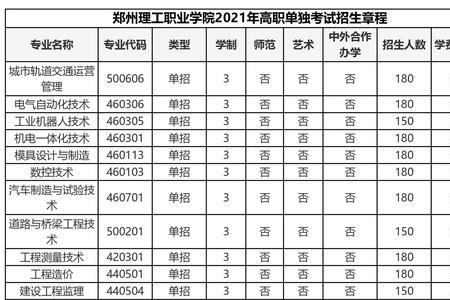 三门峡市工学院大专几年