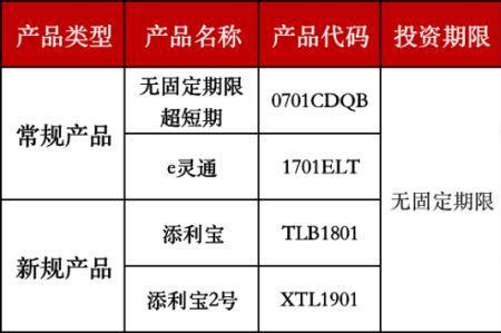 账户贵金属和黄金积存什么区别