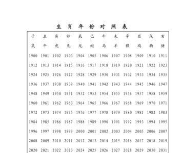 4321年属什么生肖