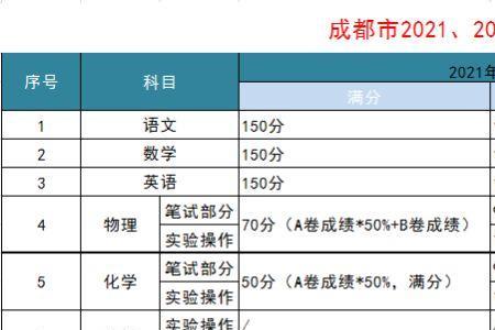 2022株洲中考总分