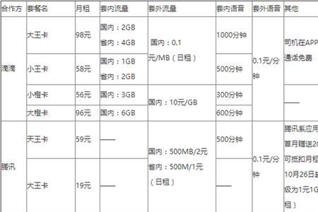 联通号码随心变多久生效