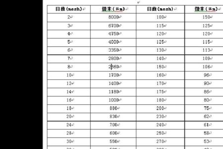 细度目数对照表