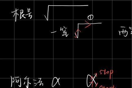 根号符号写法顺序手写