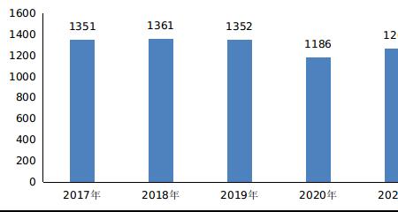 带动就业人数是什么意思