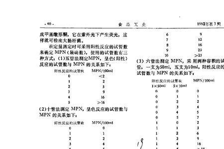 露酒总糖测定方法