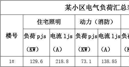 变压器有功和无功是什么意思