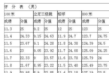 一百米体育单招能报几所